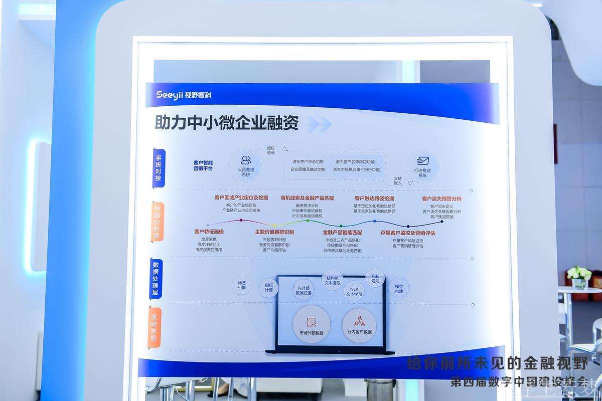 智慧“画像”助力小微企业融资发展 智慧“画像”助力小微企业融资发展